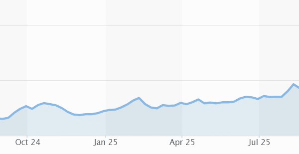 STOCK ANALYSIS: OceanaGold PH share price up by more than 100% over 12 months